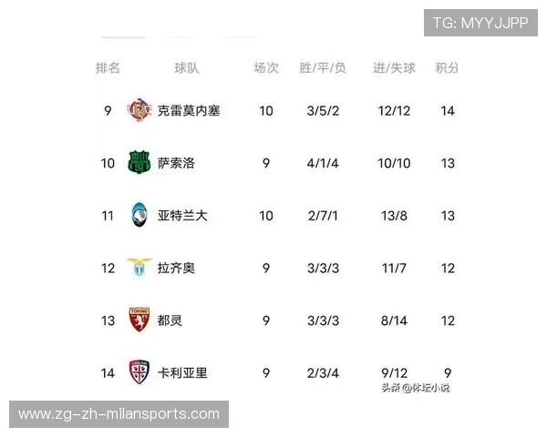 尤文防守稳健，意甲榜首之争进入白热化，尤文称霸意甲